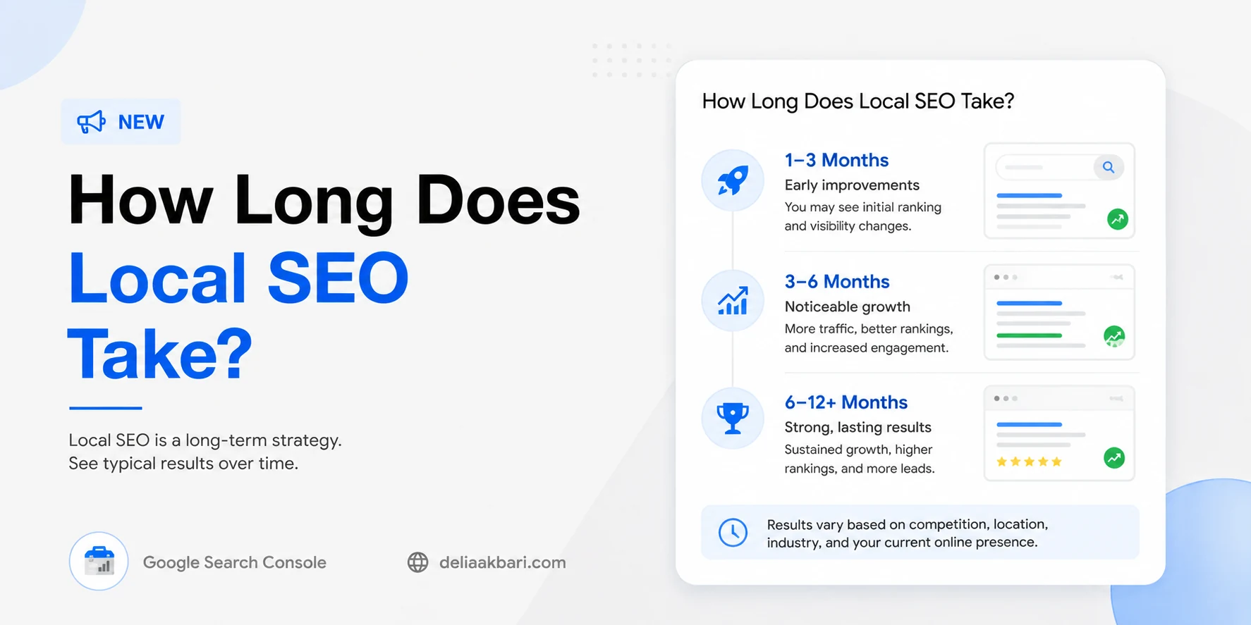 Local SEO results growing over time